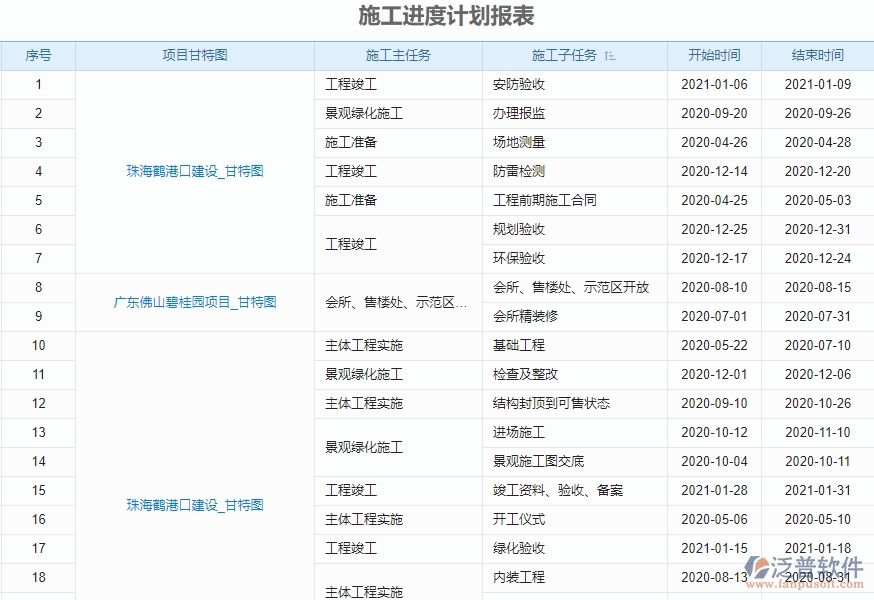 二、泛普軟件-弱電工程項目管理系統(tǒng)在施工進度計劃報表中的作用