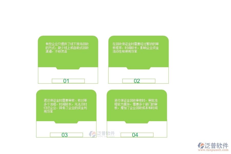 一、公路工程企業(yè)投標保證金回收的不足之處