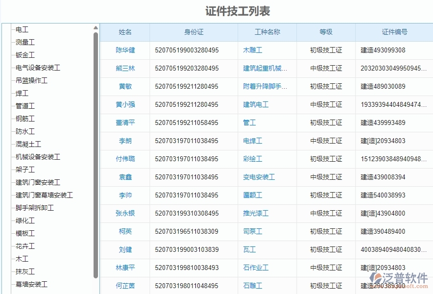 三、泛普軟件-弱電工程管理系統(tǒng)如何解決企業(yè)人員證件問(wèn)題