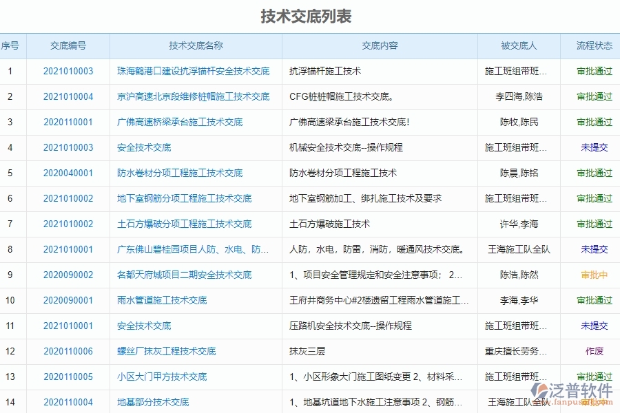 泛普軟件-市政工程企業(yè)管理系統(tǒng)如何有效提高施工過程管理中的技術交底