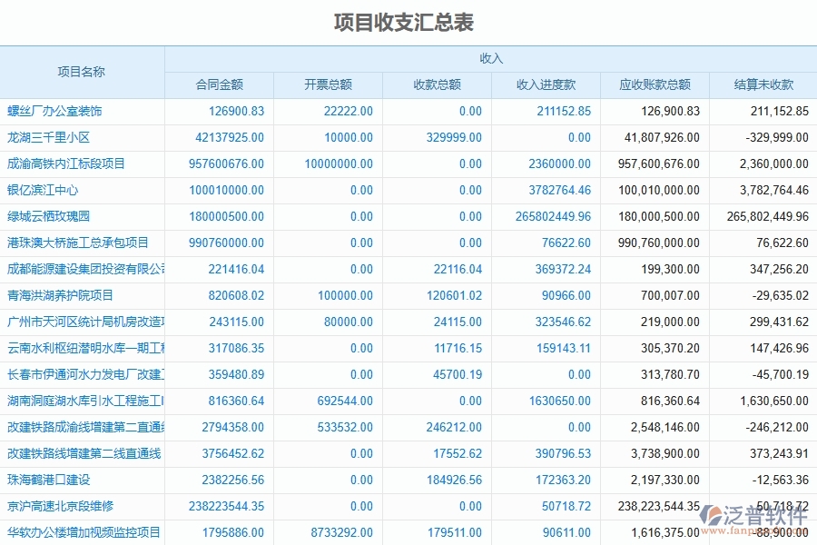 、弱電工程企業(yè)上了泛普軟件-工程成本管理軟件的好處是什么