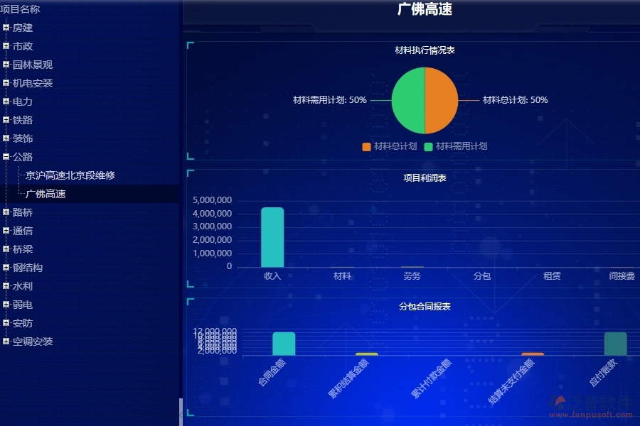 三、公路工程企業(yè)使用了泛普軟件-工程項(xiàng)目看板軟件的好處是什么