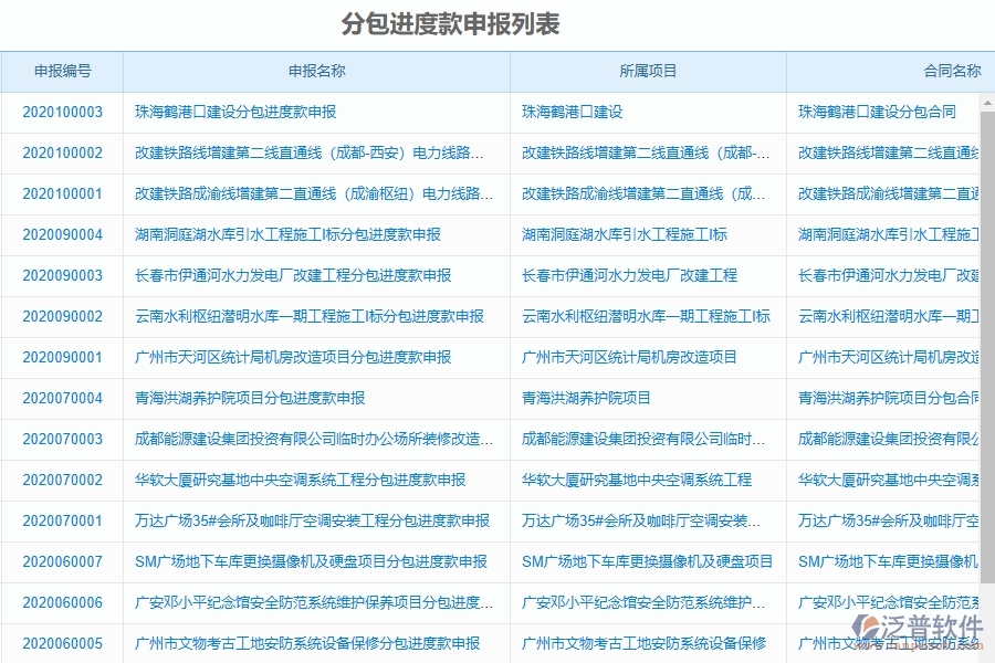 泛普軟件-弱電工程項(xiàng)目管理系統(tǒng)在進(jìn)度款申報(bào)(分包)中的作用