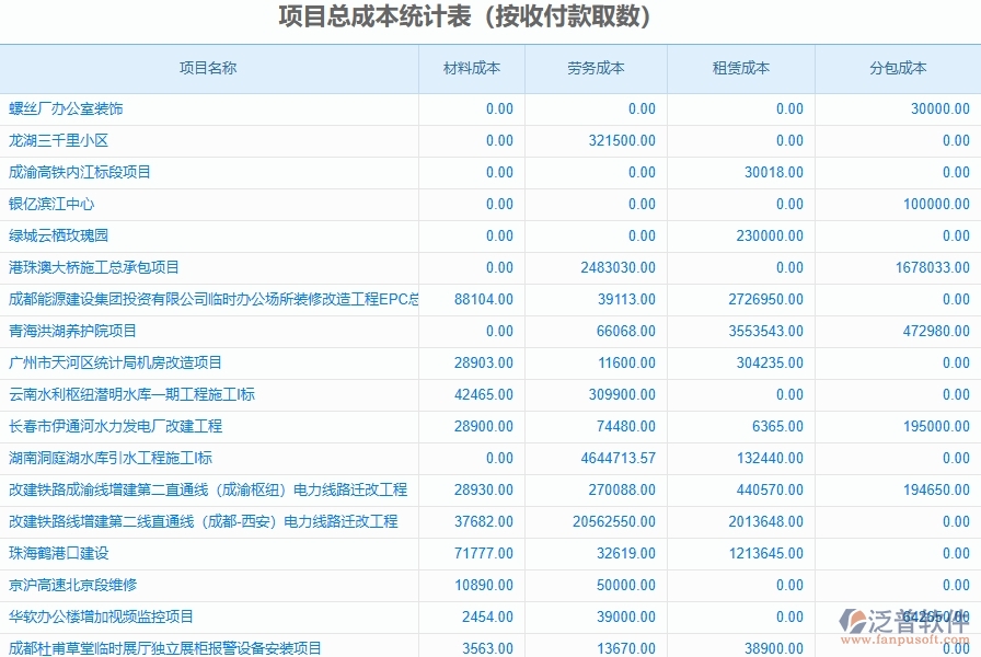 二、泛普軟件-幕墻工程企業(yè)管理系統(tǒng)的管控點作用