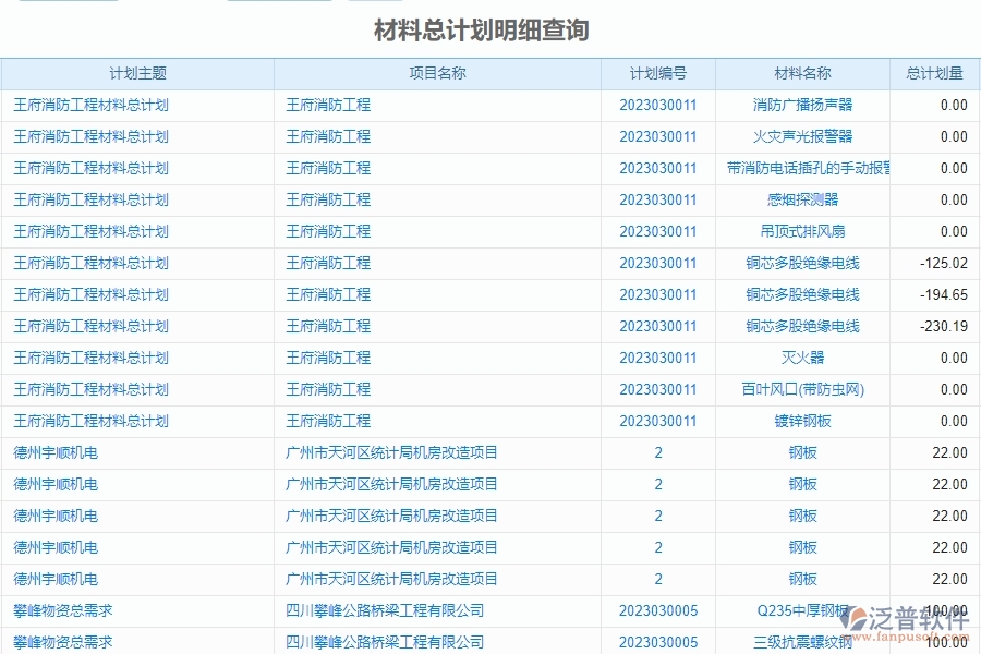 泛普軟件-市政工程企業(yè)管理系統(tǒng)中材料報(bào)表的價(jià)值