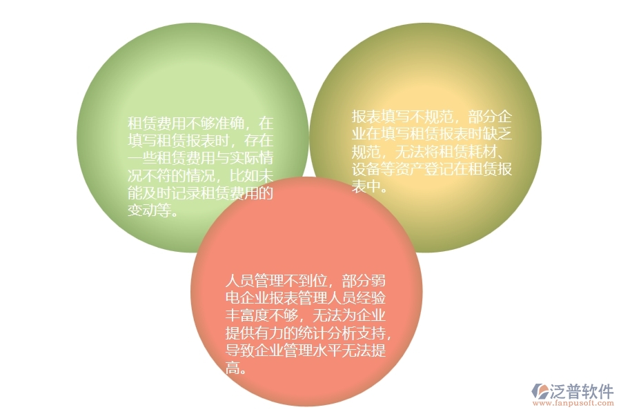 一、在弱電企業(yè)管理中租賃報表管理方面存在的問題