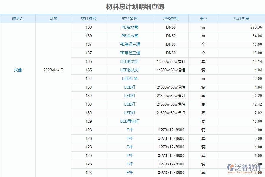 二、泛普軟件-幕墻工程管理系統(tǒng)的材料總計(jì)劃明細(xì)查詢?yōu)槠髽I(yè)帶來(lái)的革新