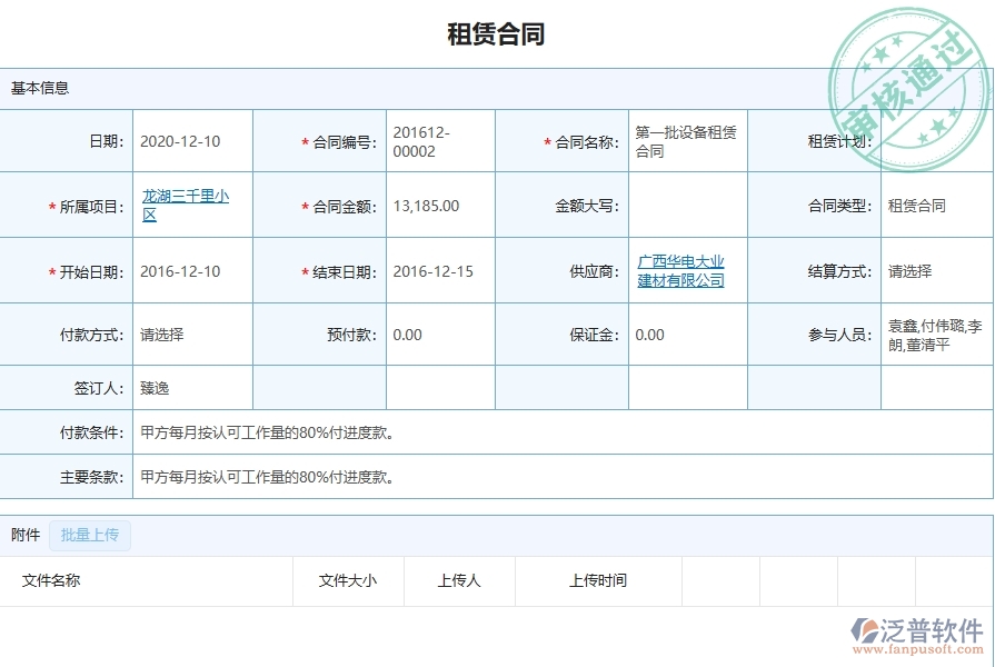 三、弱電工程企業(yè)引入泛普軟件租賃合同報表管理系統(tǒng)的必要性