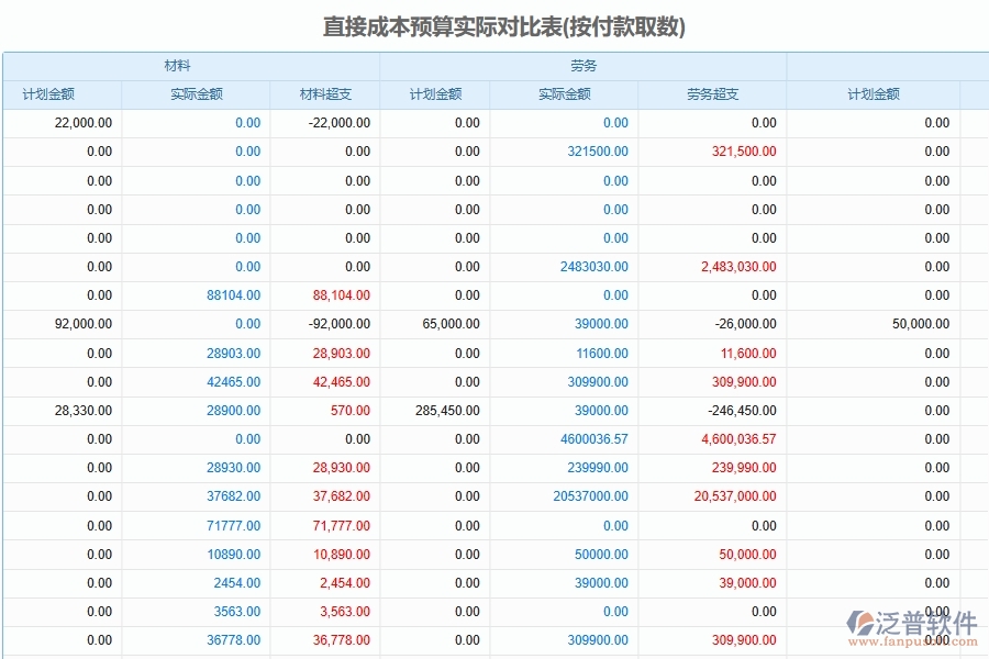 泛普軟件-弱電工程管理系統(tǒng)中設(shè)備成本預(yù)算管理單據(jù)及列表填制的注意事項(xiàng)