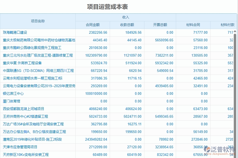 二、泛普軟件-幕墻工程企業(yè)管理系統(tǒng)的項目運營成本表為工程企業(yè)帶來八大管理革新