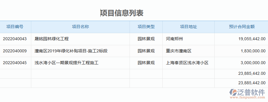 泛普軟件-園林工程企業(yè)管理系統(tǒng)如何有效提高企業(yè)中的設備領用歸還管理