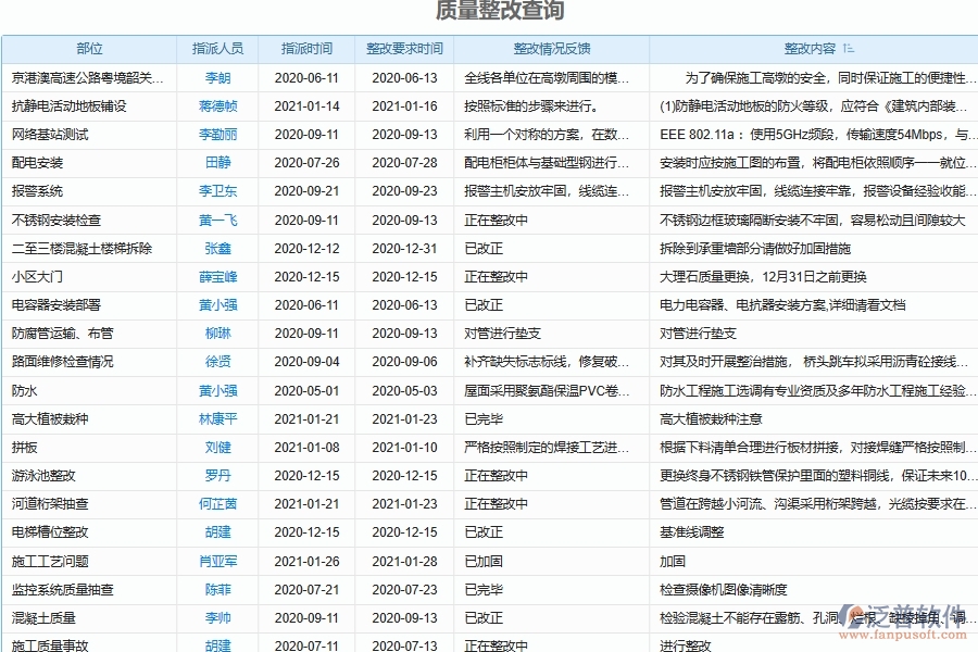 泛普軟件-弱電工程管理系統(tǒng)中質量情況報表管理的注意事項