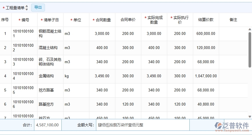四、泛普軟件-弱電工程管理系統(tǒng)中完工結(jié)算管理的注意事項