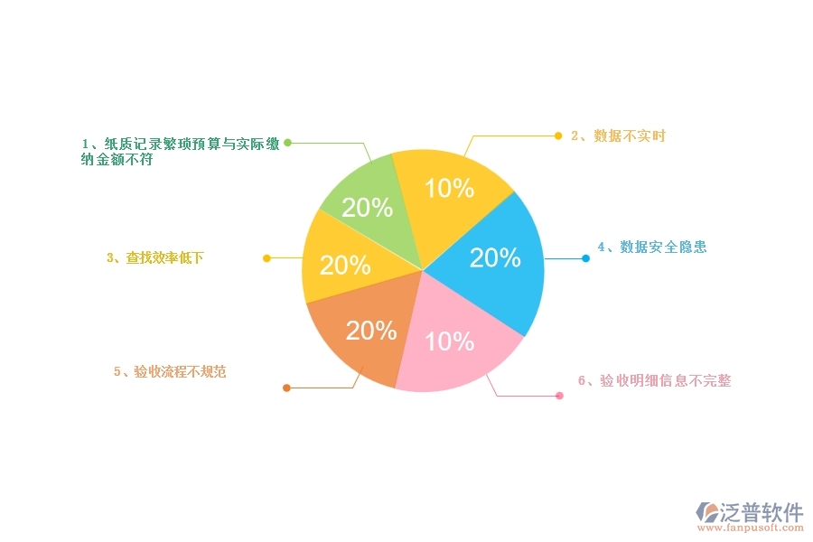 一、公路工程企業(yè)在材料驗(yàn)收明細(xì)查詢(xún)方面遇到的困境