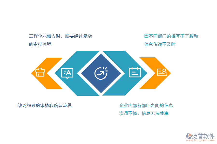 沒有上系統(tǒng)之前，路橋工程企業(yè)在借支申請(qǐng)管理的時(shí)候會(huì)遇到哪些問題