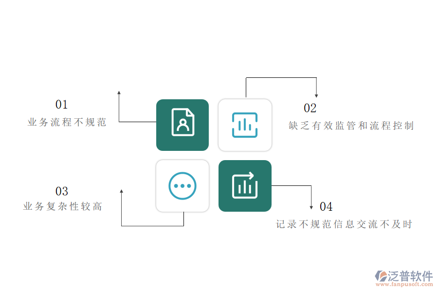 國內80%弱電工程施工的公司在完工結算管理中普遍存在的問題