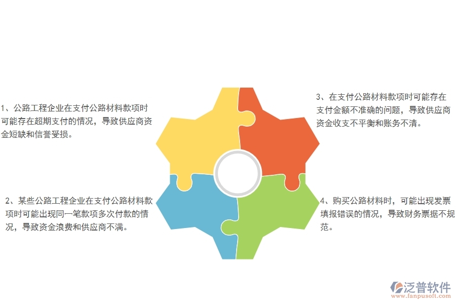 國(guó)內(nèi)80%的公路工程企業(yè)在公路材料付款中普遍存在的問(wèn)題