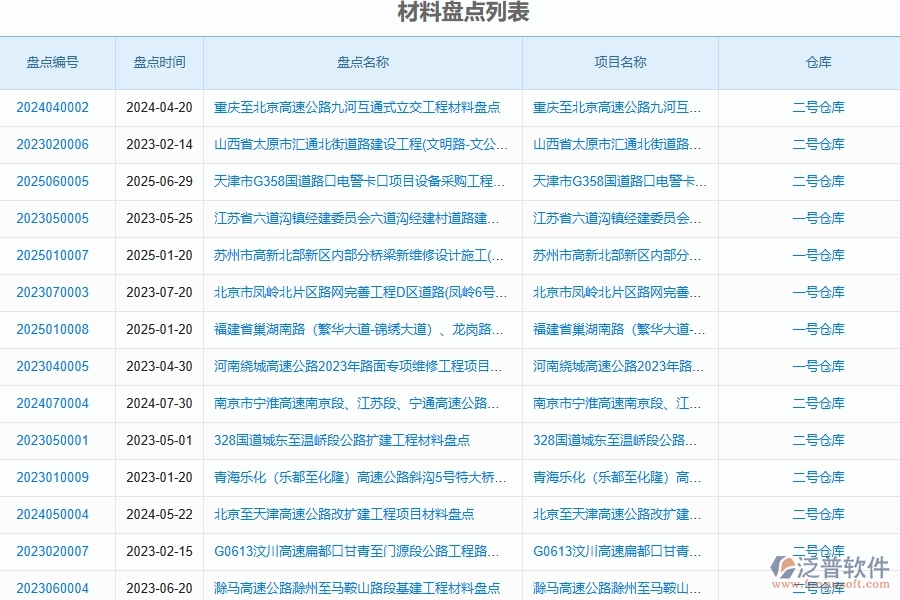 路橋工程企業(yè)材料盤點的技術優(yōu)勢