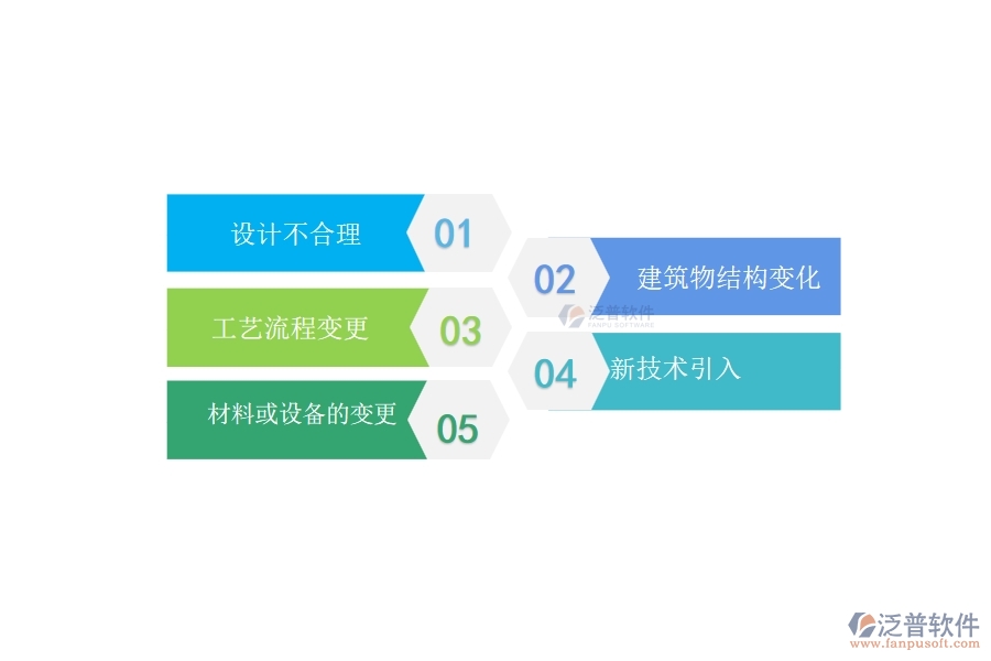 一、在弱電工程企業(yè)中設(shè)計(jì)變更常見的問題