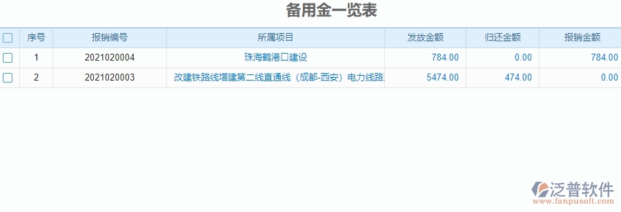　二、泛普軟件-幕墻工程系統(tǒng)如何解決企業(yè)的備用金管理問題