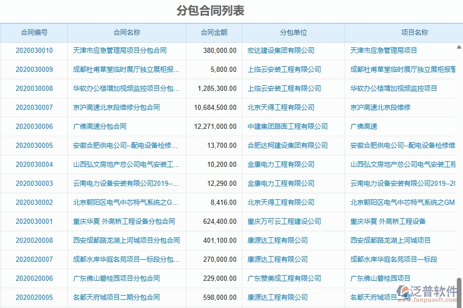 三、泛普軟件-園林工程企業(yè)管理系統(tǒng)中的分包報表主要內(nèi)容