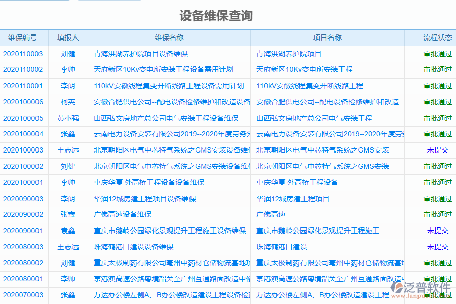 泛普軟件-園林工程企業(yè)管理系統(tǒng)中設(shè)備維保查詢管理為企業(yè)帶來的價(jià)值