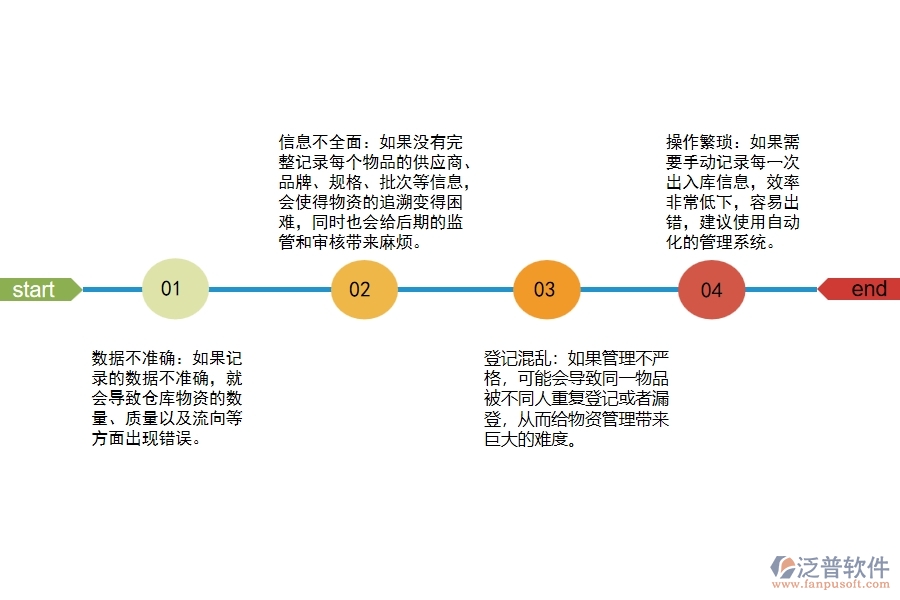 市政工程材料出入庫(kù)查詢(xún)明細(xì)賬管理存在哪些問(wèn)題