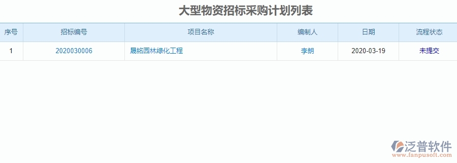 　二、 泛普軟件-園林工程管理系統(tǒng)中招標(biāo)計(jì)劃為企業(yè)帶來(lái)的革新