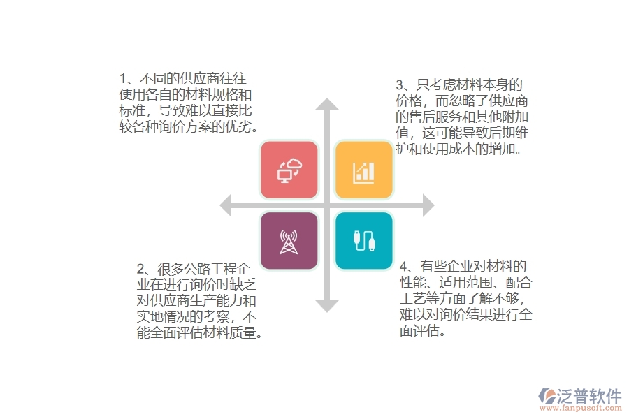 國(guó)內(nèi)80%的公路工程企業(yè)在公路材料詢價(jià)中普遍存在的問(wèn)題