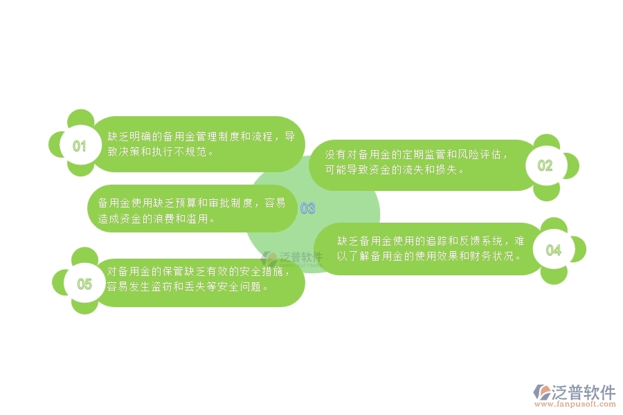一、在園林工程企業(yè)備用金管理存在的缺陷有哪些