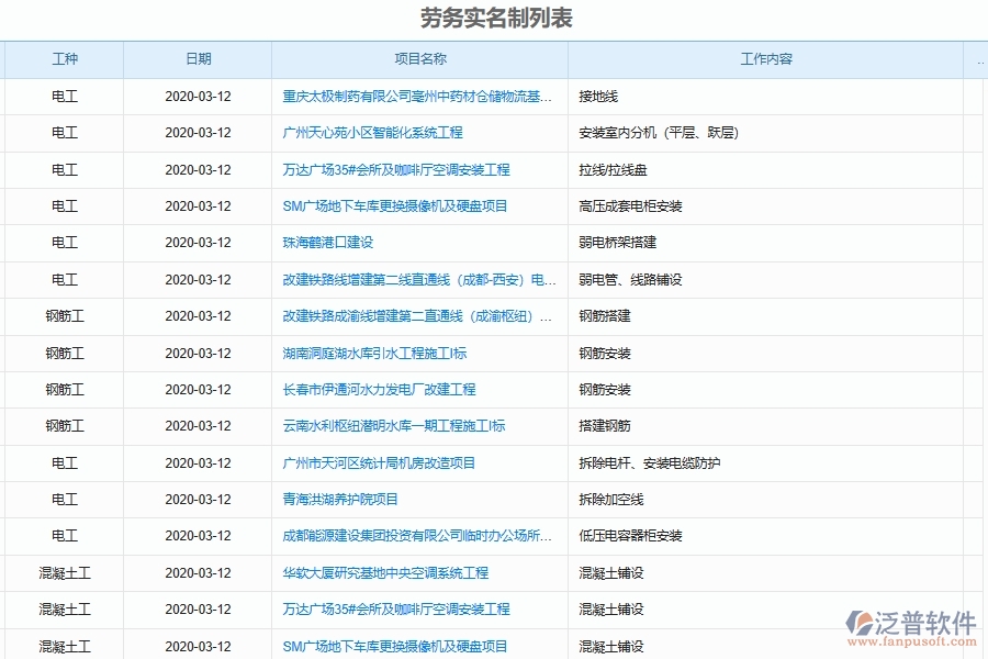 泛普軟件-弱電工程企業(yè)管理系統(tǒng)有效提升企業(yè)勞務實名制管理的措施