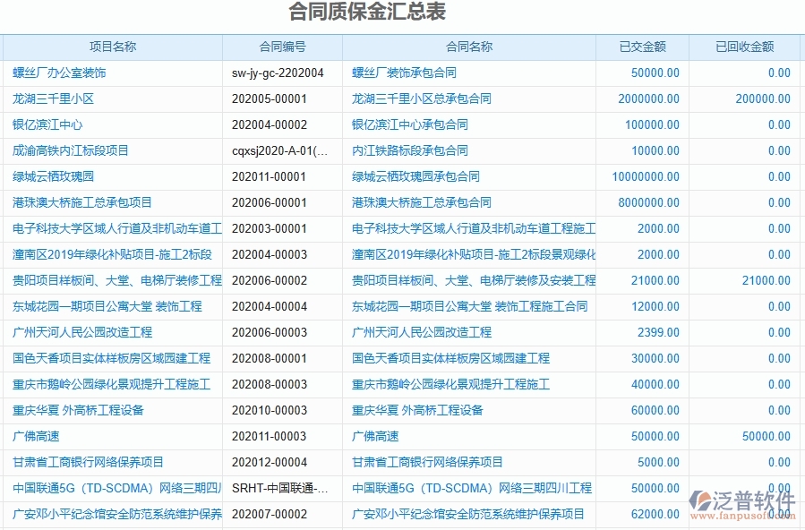泛普軟件-幕墻工程企業(yè)管理系統(tǒng)如何有效提升合同質保金匯總表的管理