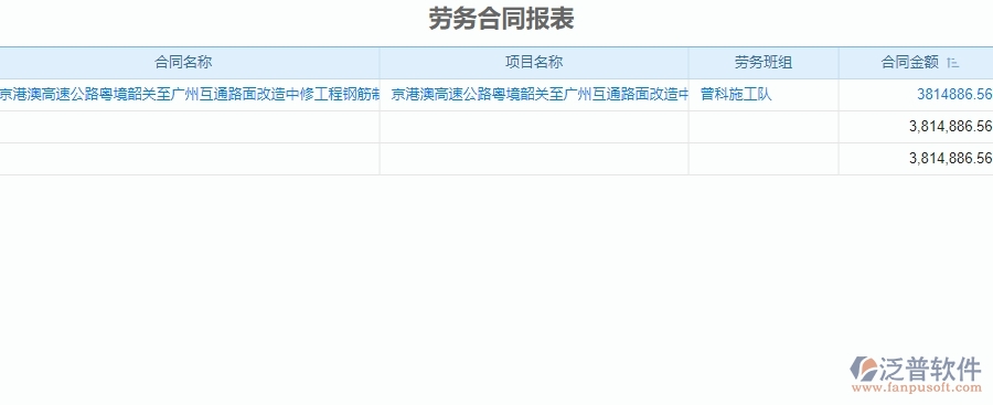 二、泛普軟件-公路工程系統(tǒng)中勞務(wù)合同報(bào)表管理為企業(yè)提供的應(yīng)用價(jià)值