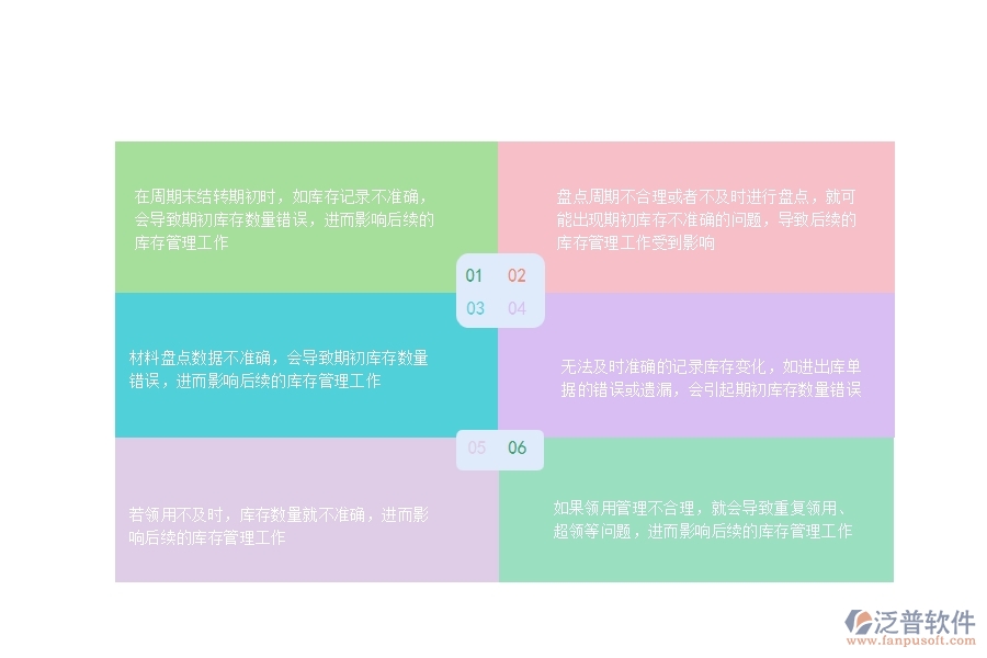 一、在公路工程行業(yè)管理中庫(kù)存期初方面存在的問(wèn)題