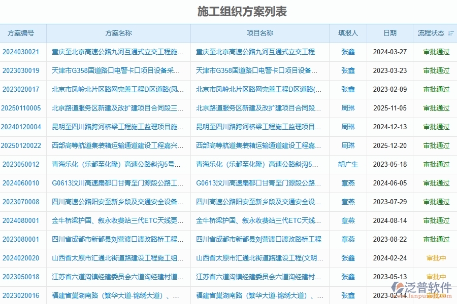路橋工程企業(yè)上了系統(tǒng)之后，給施工組織方案帶來了哪些好處