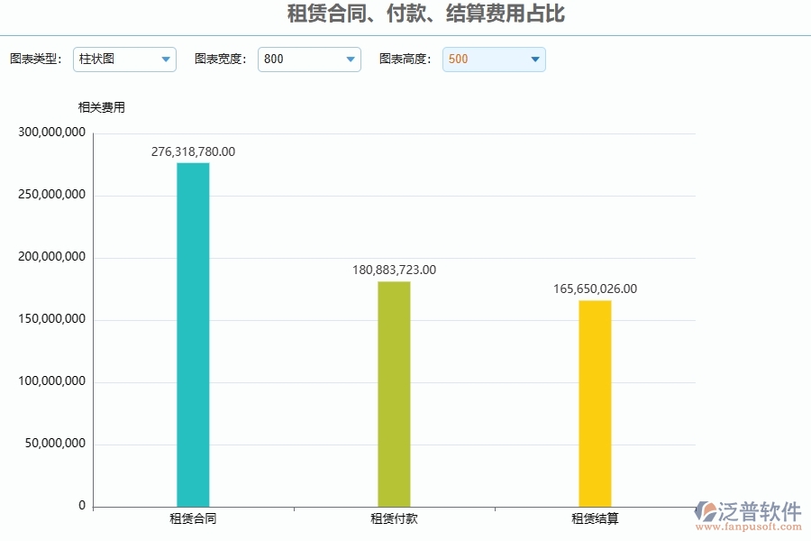 二、泛普軟件-弱電工程管理系統(tǒng)如何解決企業(yè)遇到的租賃合同、付款、結(jié)算費(fèi)用占比難點(diǎn)