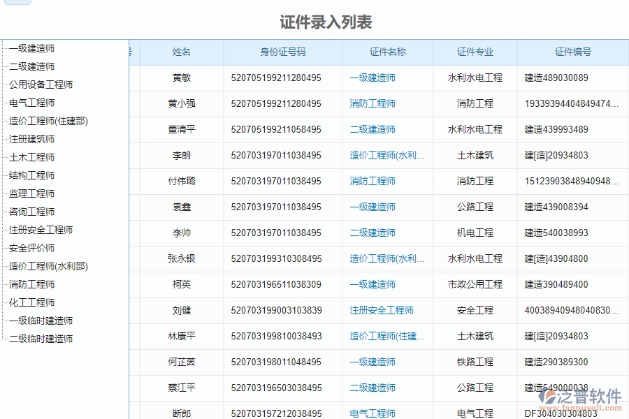 三、泛普軟件-弱電工程企業(yè)管理系統(tǒng)中證件管理的核心功能