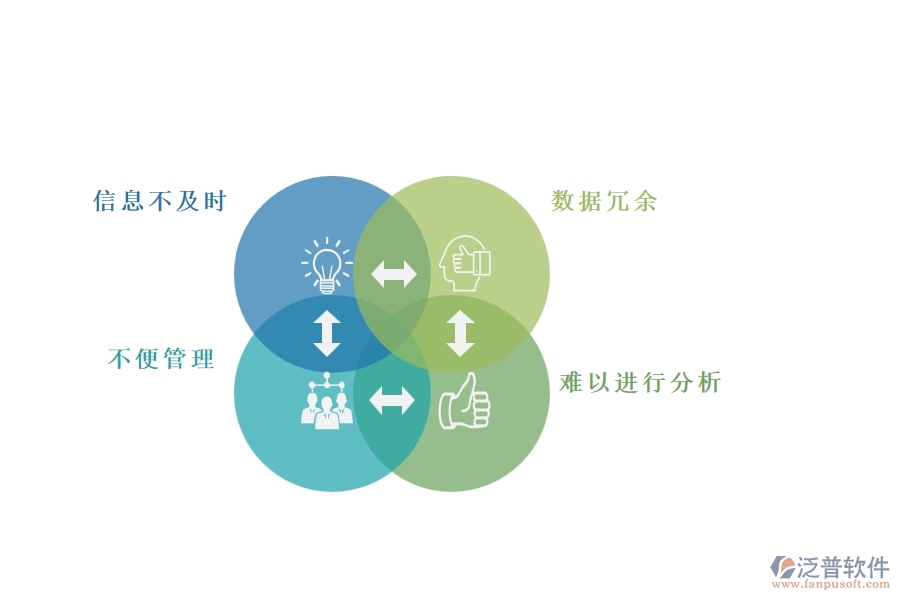 一、園林工程企業(yè)在售后工單列表方面遇到的困境