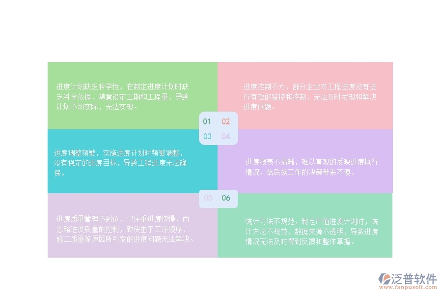 一、國內(nèi)80%的路橋工程企業(yè)在產(chǎn)值進度計劃中普遍存在的問題