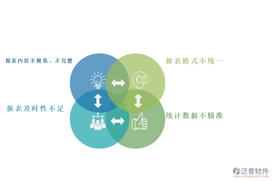 一、國內(nèi)80%的弱電企業(yè)在弱電施工過程報表中普遍存在的問題