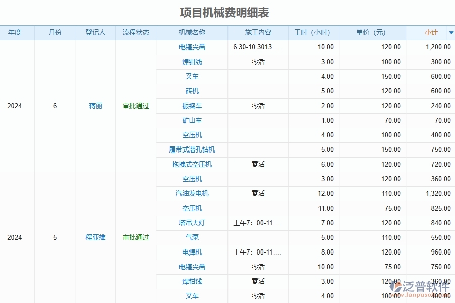 泛普軟件-公路工程企業(yè)管理系統(tǒng)中項(xiàng)目機(jī)械費(fèi)明細(xì)表的管控點(diǎn)及作用