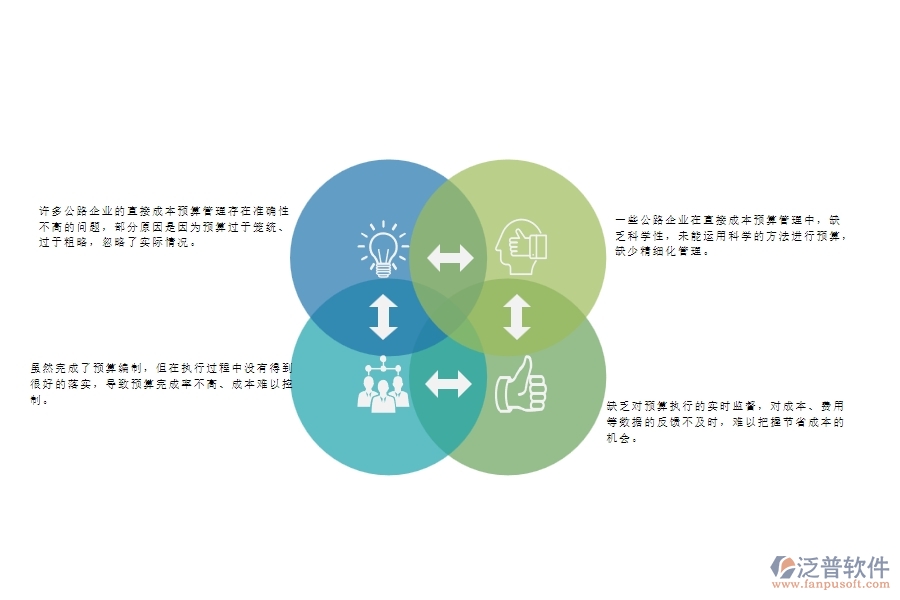 一、國內(nèi)80%的公路企業(yè)在直接成本預(yù)算管理中存在的問題