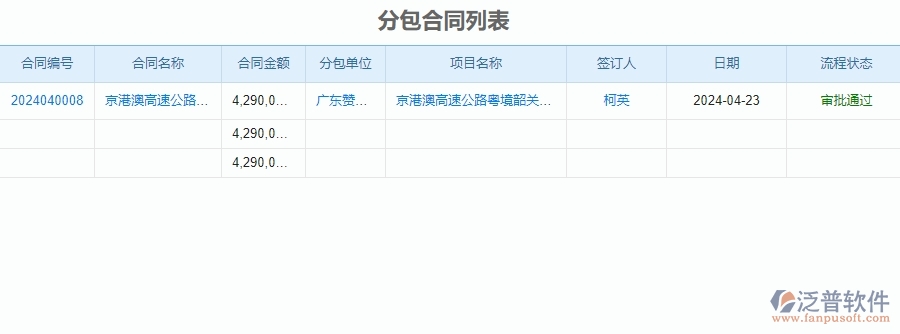 二、泛普軟件-公路工程系統(tǒng)如何解決企業(yè)分包合同列表管理遇到的難點