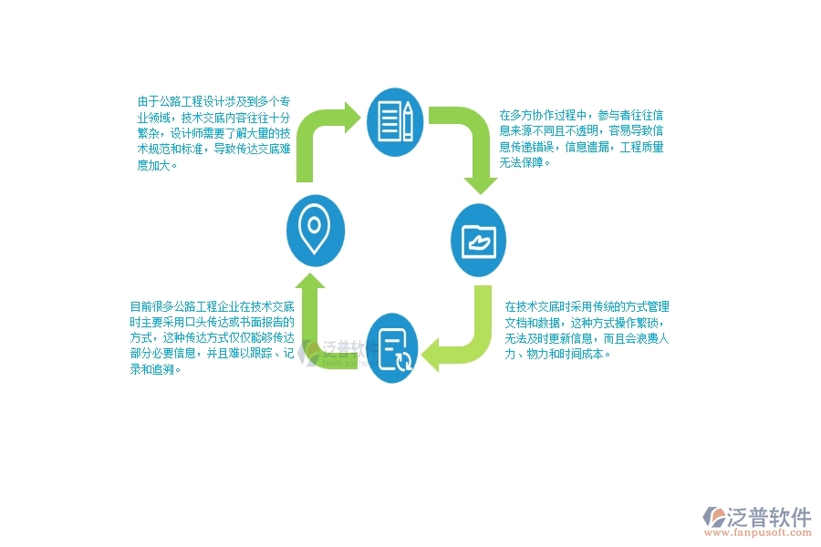 一、公路工程企業(yè)在技術(shù)交底管理方面遇到的困境