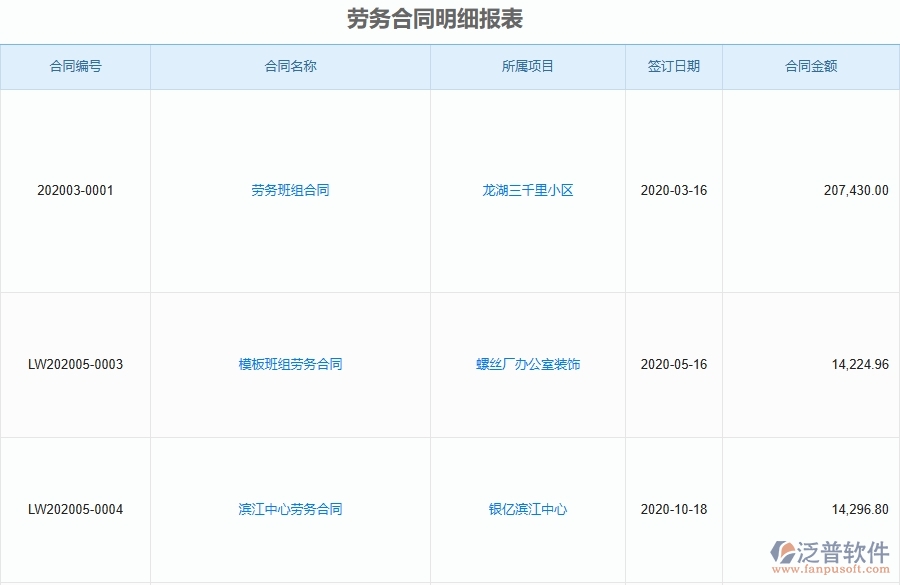 泛普軟件-弱電工程企業(yè)管理系統(tǒng)中勞務合同明細報表的管控點有哪些