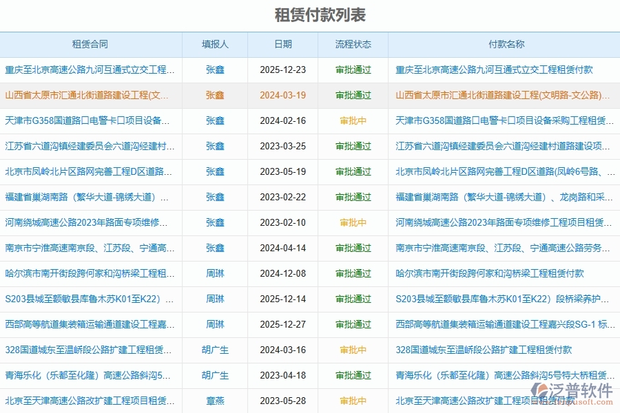泛普軟件-路橋工程項(xiàng)目管理系統(tǒng)在租賃付款列表中的價(jià)值
