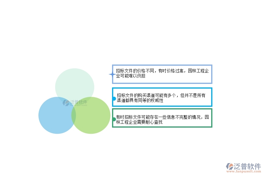 園林工程企業(yè)在招標(biāo)文件購買方面存在的矛盾點(diǎn)有哪些