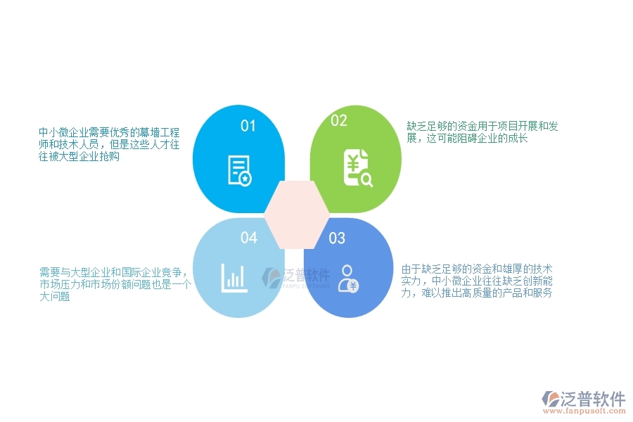 一、中小微幕墻工程企業(yè)管理者的苦惱有哪些
