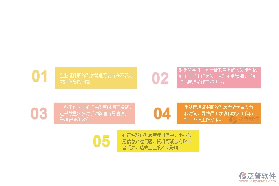 　一、中小微弱電工程企業(yè)管理者對(duì)的證件職稱(chēng)列表苦惱
