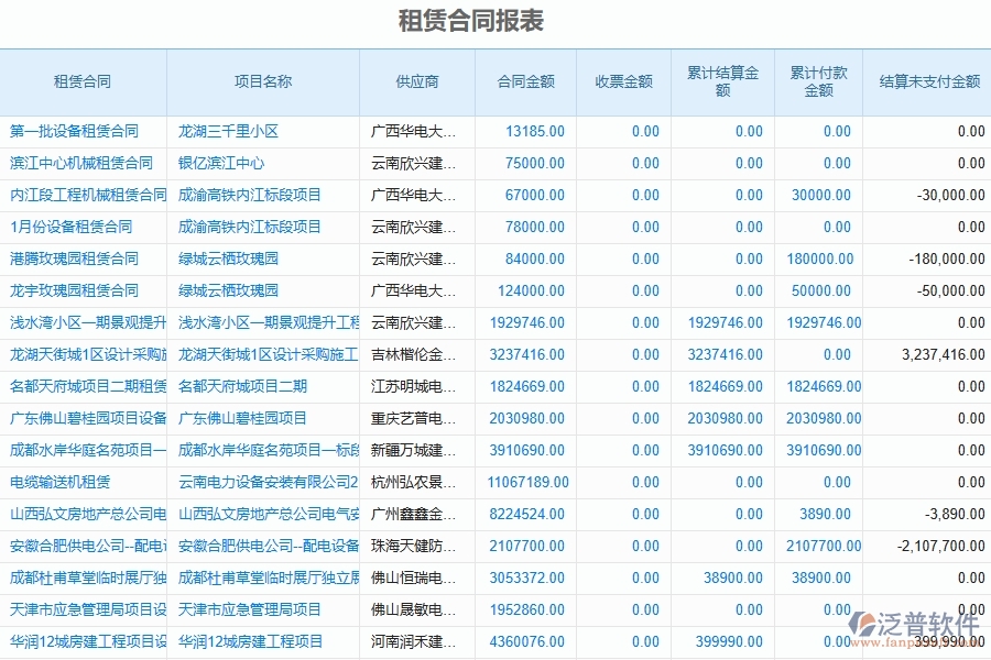 二、泛普軟件-幕墻工程企業(yè)管理系統(tǒng)如何有效提升企業(yè)中的租賃合同報(bào)表的管理
